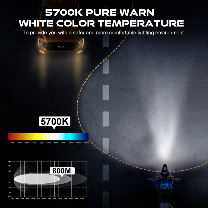 مصباح أمامي LED مستدير 5.75 بو - مراجعة Universal Motorcycle Led Headlight Projector وسعره